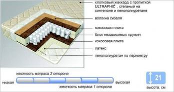 "Палермо" Ортопедический матрас разносторонний Classic Rich (Классик Рич) (Кураж)Кураж "Палермо" Ортопедический матрас разносторонний Classic Rich (Классик Рич)