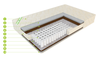 Матрас Евро-Престиж "Оптима" (ЕвроМатрас)ЕвроМатрас Матрас Евро-Престиж "Оптима" Матрас Евро-Престиж "Оптима" (ЕвроМатрас)ЕвроМатрас Матрас Евро-Престиж "Оптима"